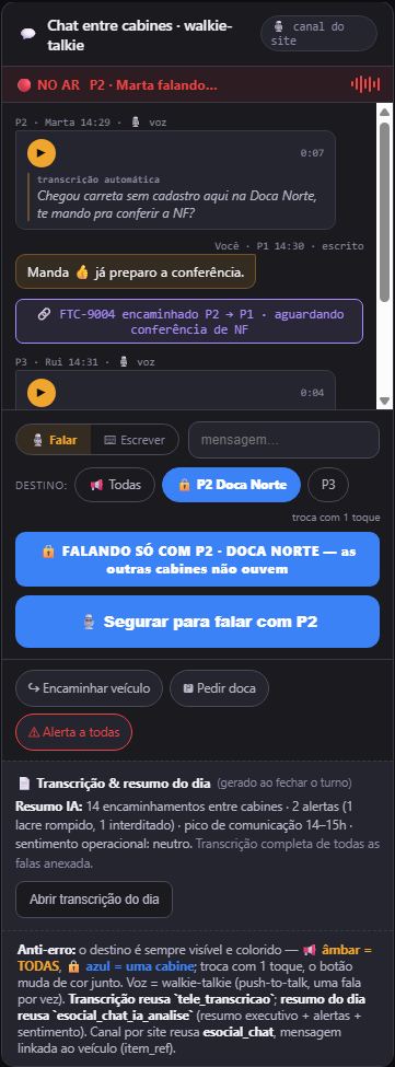 Vários portões, uma portaria só. — Controle de Acesso