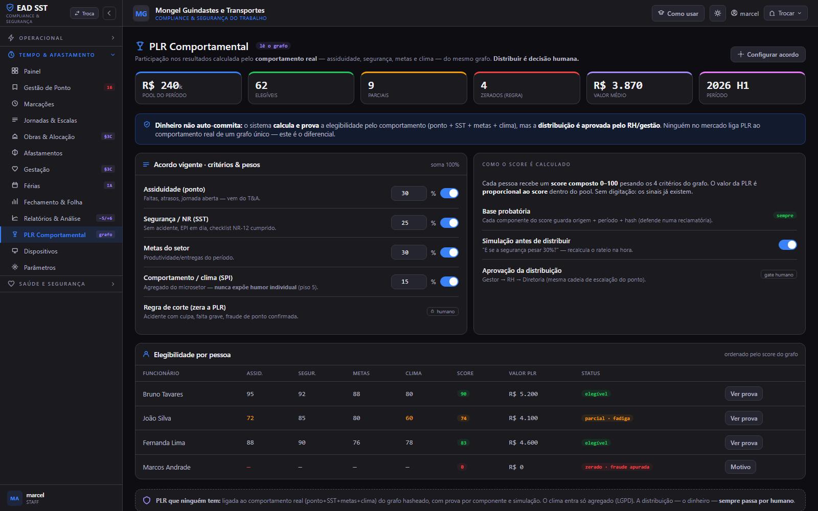 PLR ligada ao comportamento real. Que ninguém mais tem. — Tempo & Afastamento