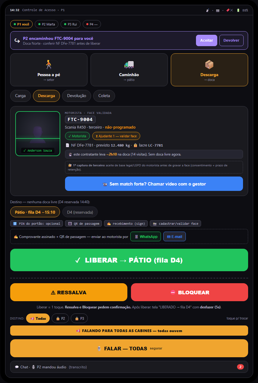 Tela 08 — O iPad na cancela: Controle de Acesso