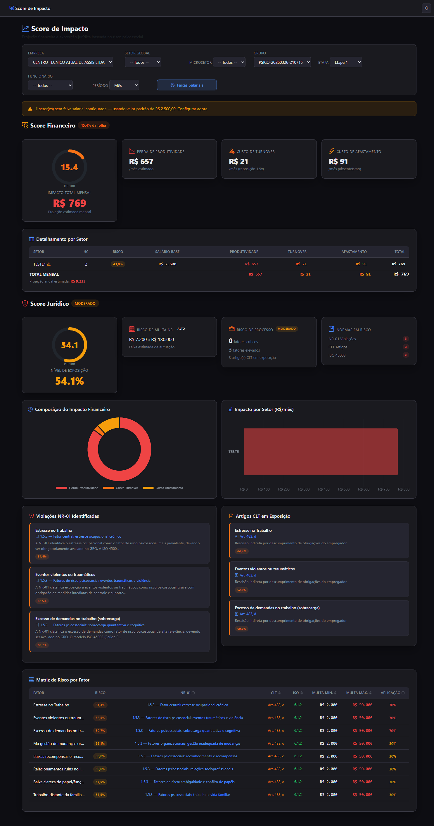 Tela 07 — Score de Impacto: Psicossocial